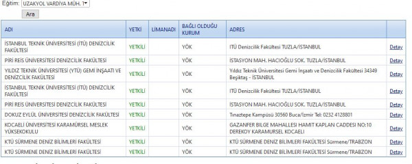 Uzakyol Vardiya Mühendisliği vermeye yetkili kurumlar